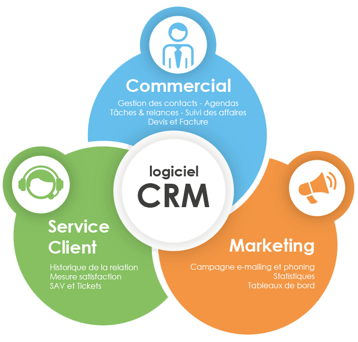 CRM sage